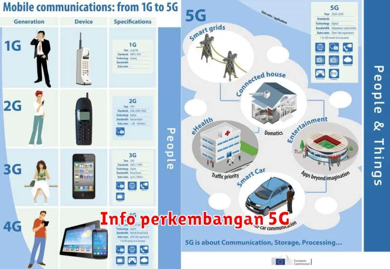 Info perkembangan 5G