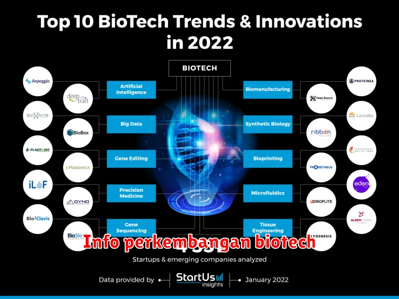 Info perkembangan biotech