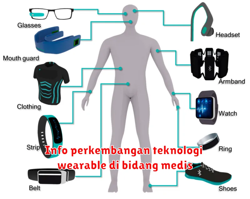 Info perkembangan teknologi wearable di bidang medis