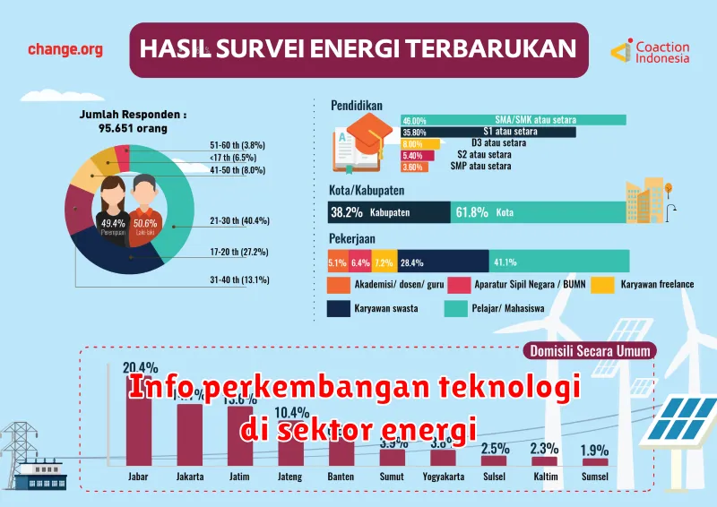 Info perkembangan teknologi di sektor energi