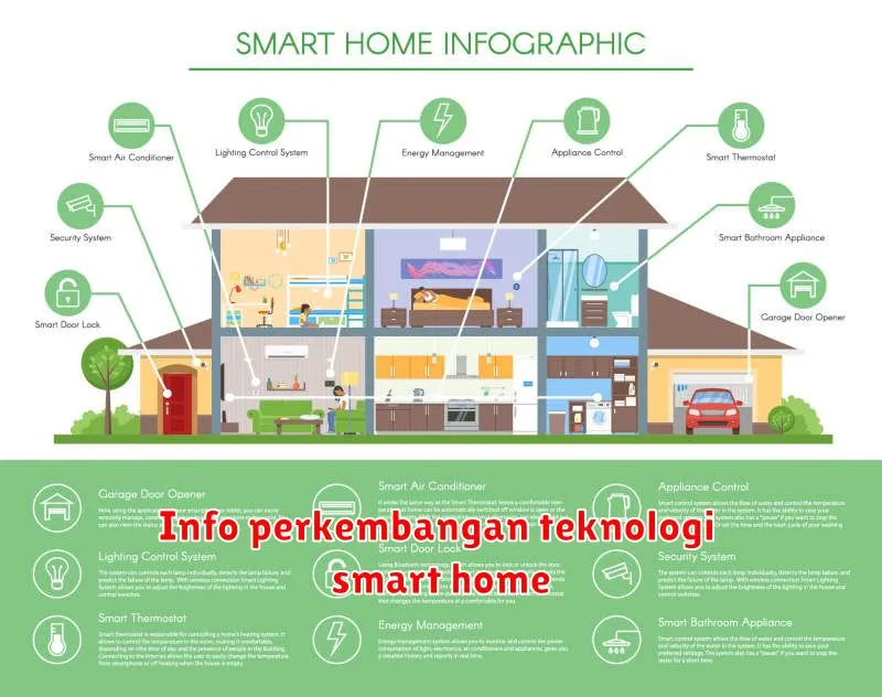 Info perkembangan teknologi smart home
