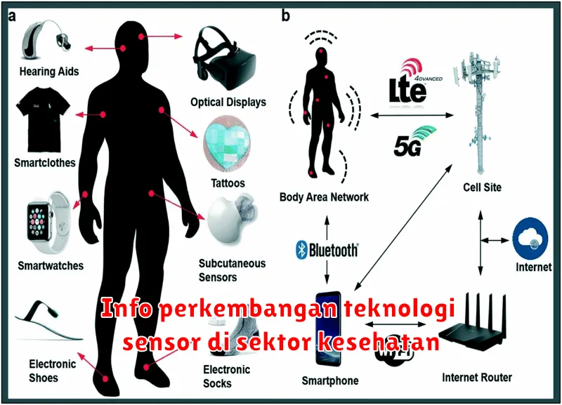 Info perkembangan teknologi sensor di sektor kesehatan