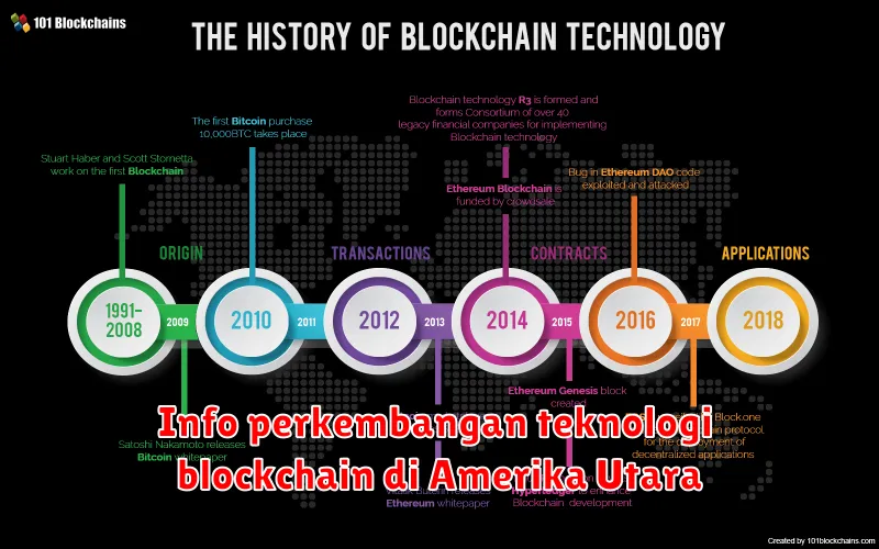 Info perkembangan teknologi blockchain di Amerika Utara