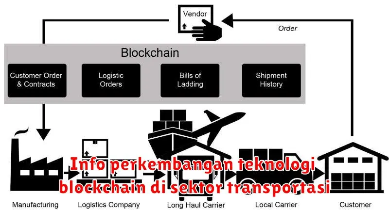 Info perkembangan teknologi blockchain di sektor transportasi