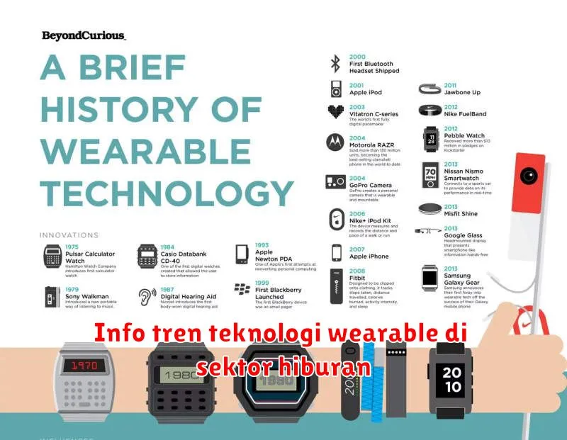 Info tren teknologi wearable di sektor hiburan