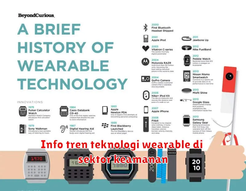 Info tren teknologi wearable di sektor keamanan
