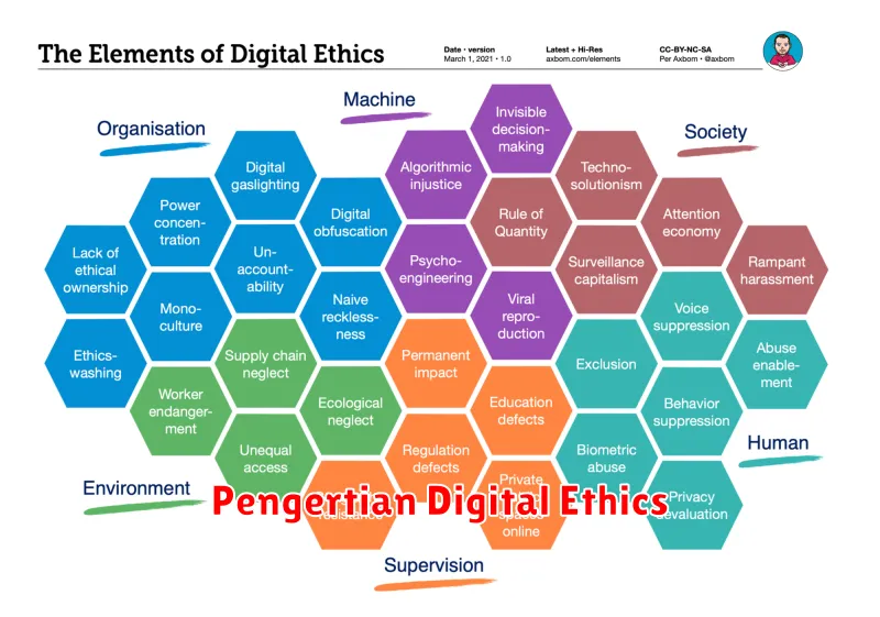 Pengertian Digital Ethics