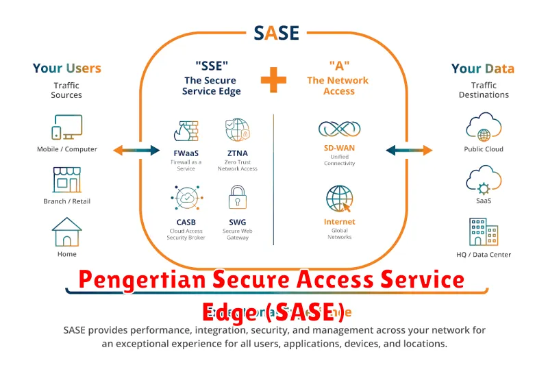 Pengertian Secure Access Service Edge (SASE)