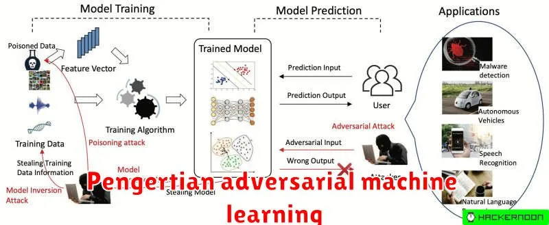 Pengertian adversarial machine learning