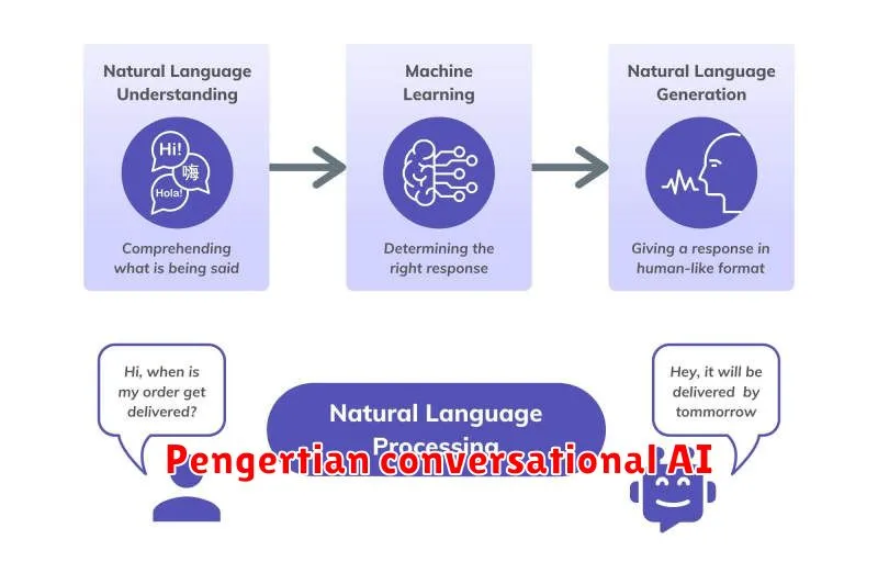 Pengertian conversational AI