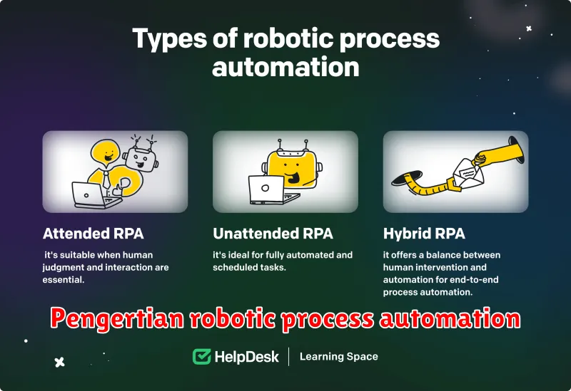 Pengertian robotic process automation