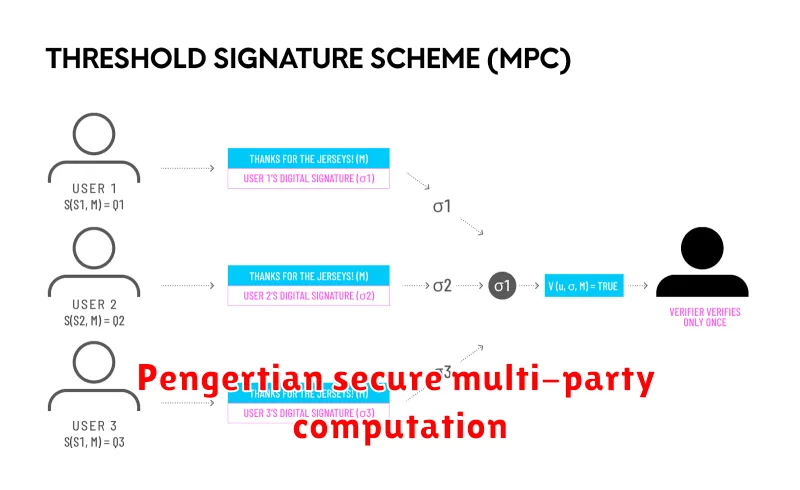 Pengertian secure multi-party computation