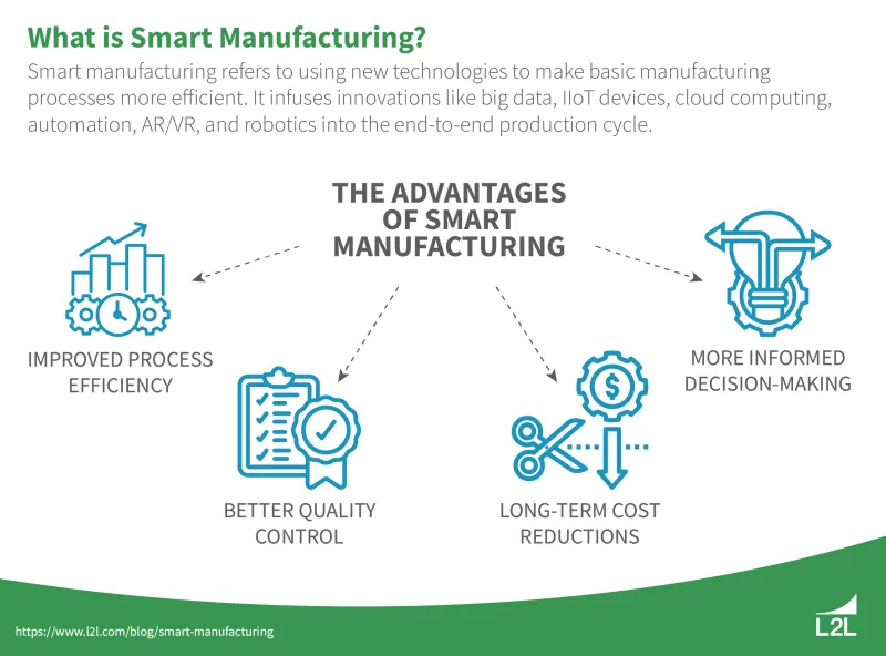 Pengertian smart manufacturing