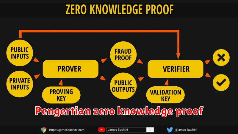 Pengertian zero knowledge proof