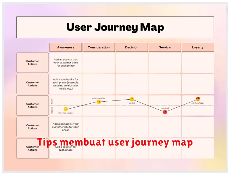 Tips membuat user journey map