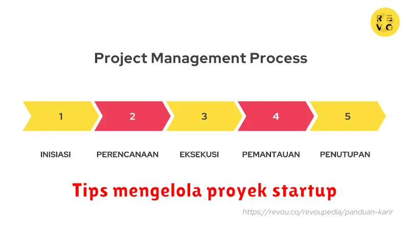 Tips mengelola proyek startup