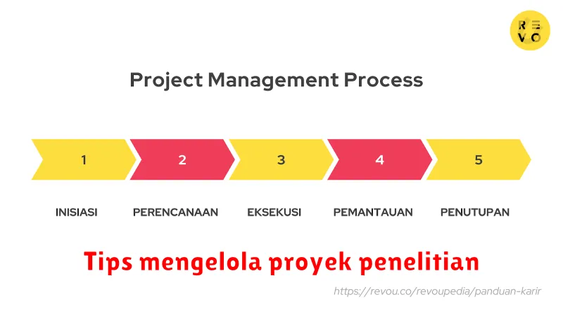 Tips mengelola proyek penelitian