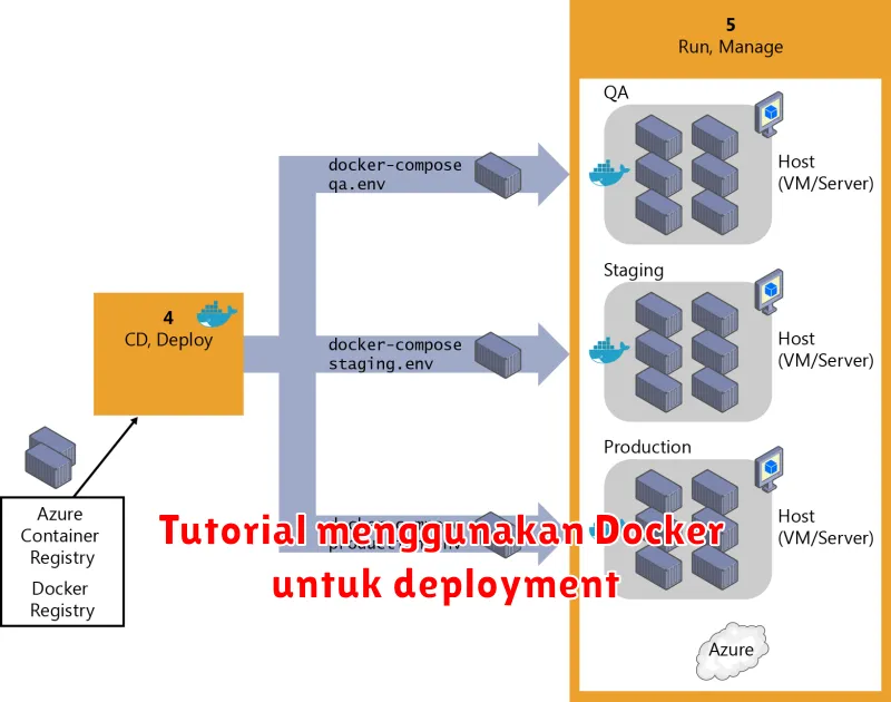 Tutorial menggunakan Docker untuk deployment