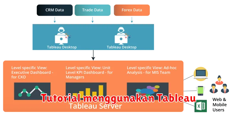 Tutorial menggunakan Tableau