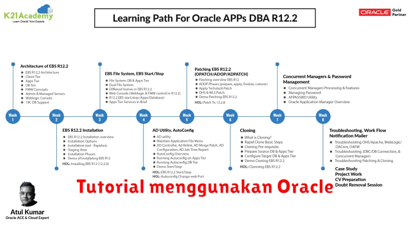 Tutorial menggunakan Oracle