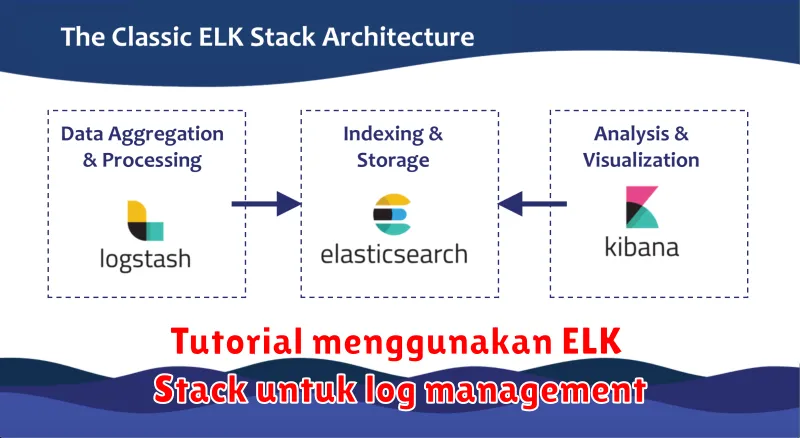 Tutorial menggunakan ELK Stack untuk log management